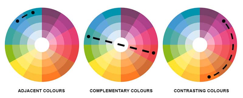 Color Wheel Chart For Clothing