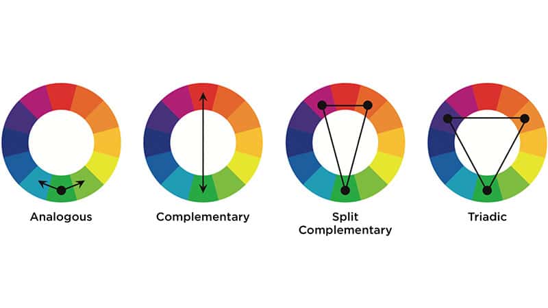 Colour Wheel Chart For Clothes