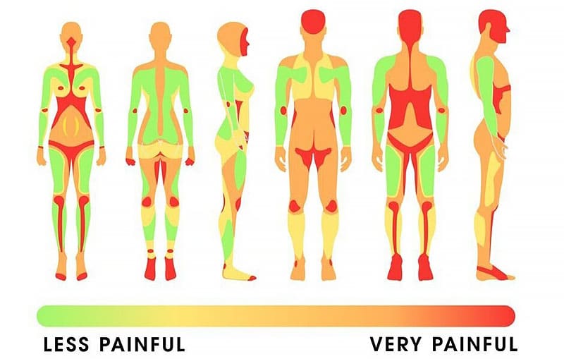 Tattoo Pain Chart