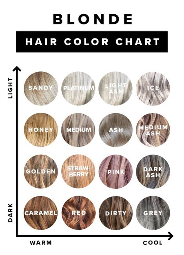 How to Choose the Best Hair Colour from Hair Colour Charts - The Urban Life