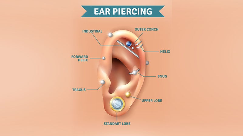 Helix ear piercing