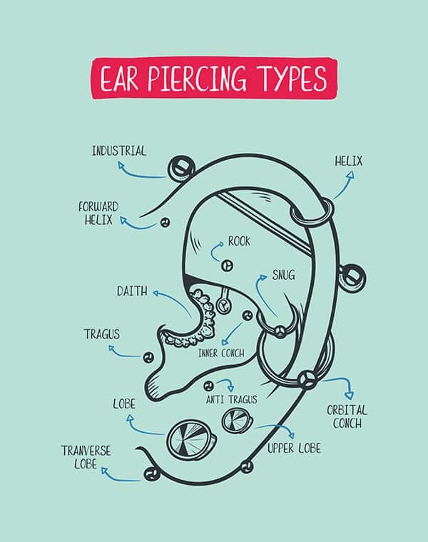 The 16 Types of Ear Piercings: How to Choose Based on Pain and Placement